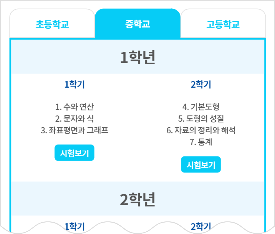 수학실력은 제각각입니다.